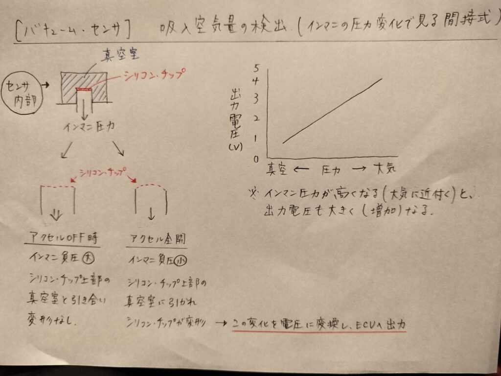 バキュームセンサ