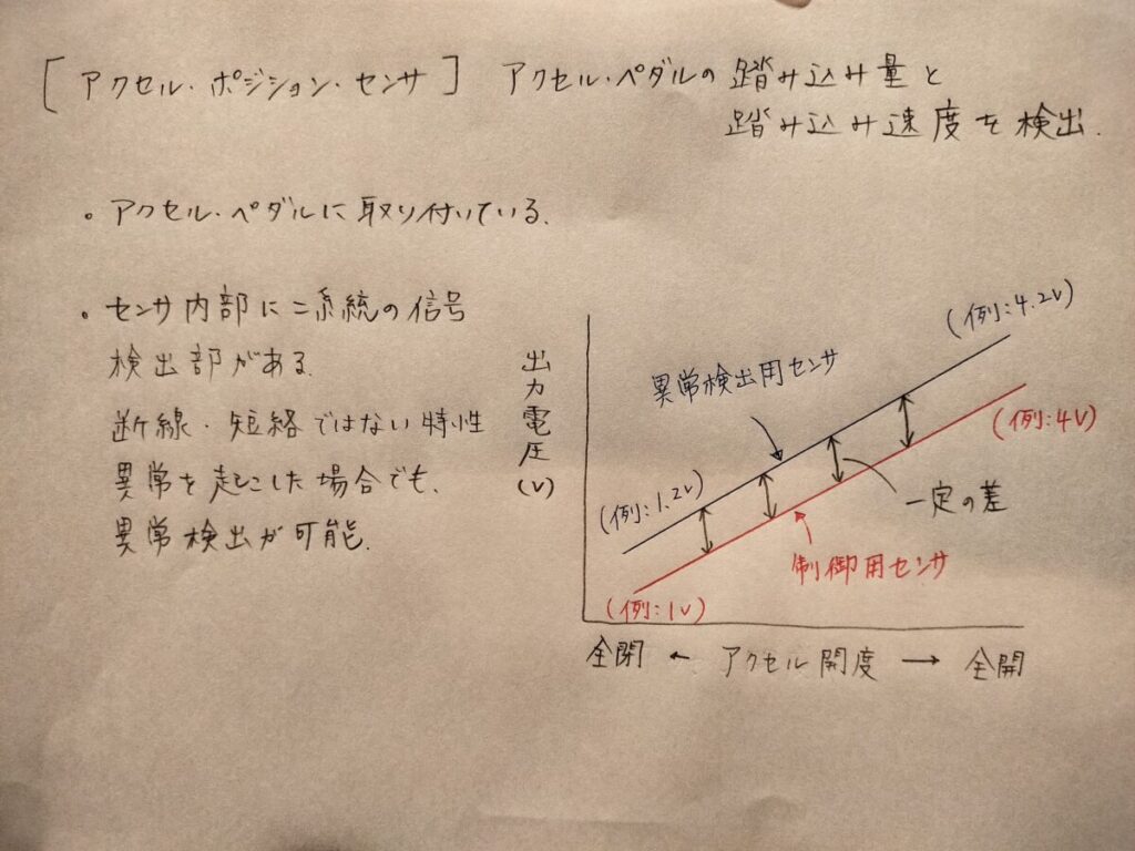 アクポジセンサ