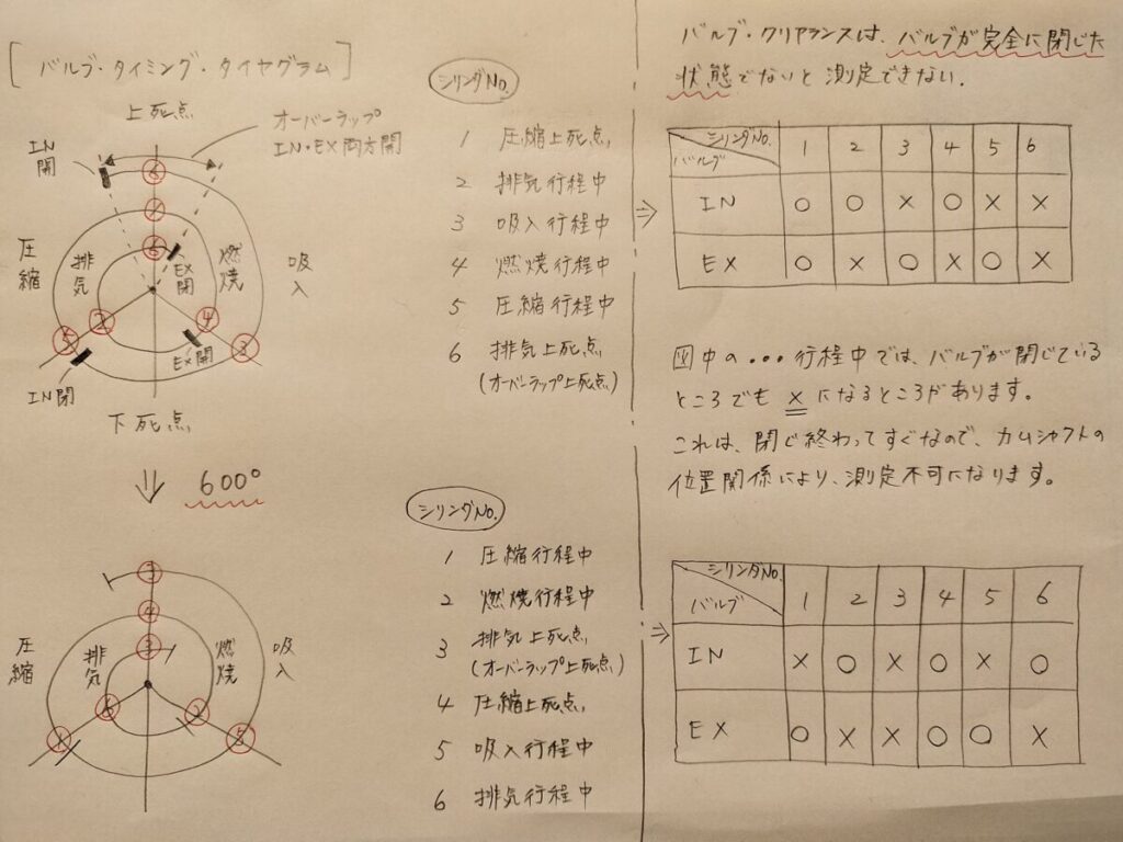 ダイヤグラムとバルクリ