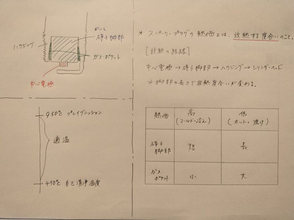 スパーク・プラグ