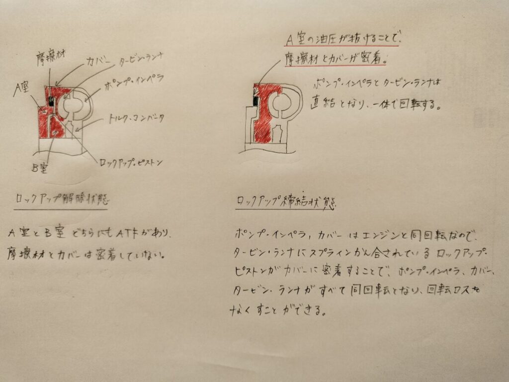 ロックアップ