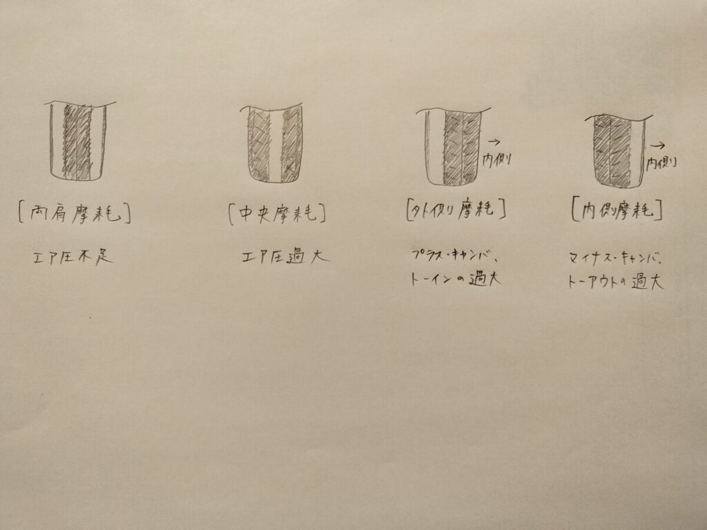 タイヤの摩耗