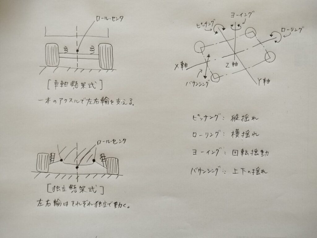 懸架・振動