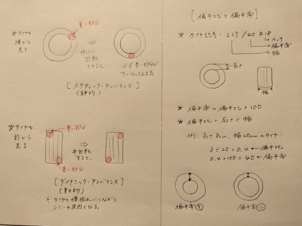 タイヤ