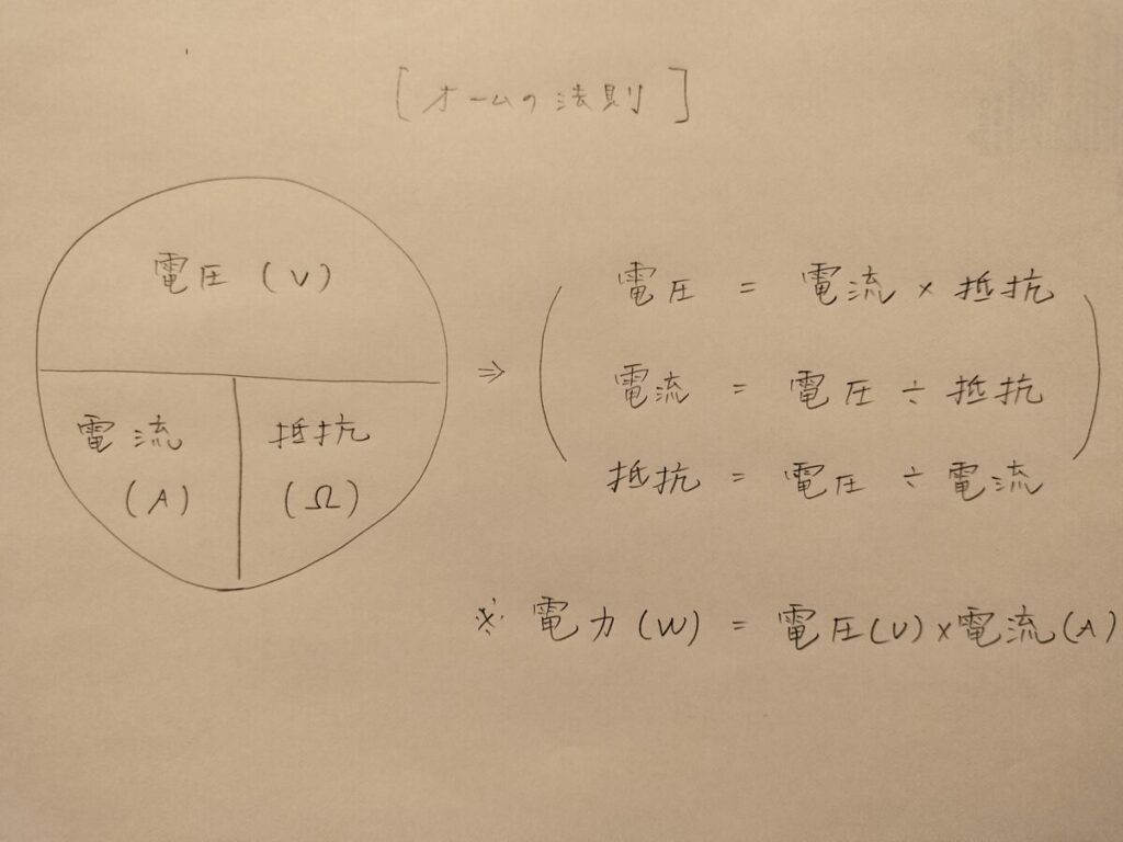 オームの法則