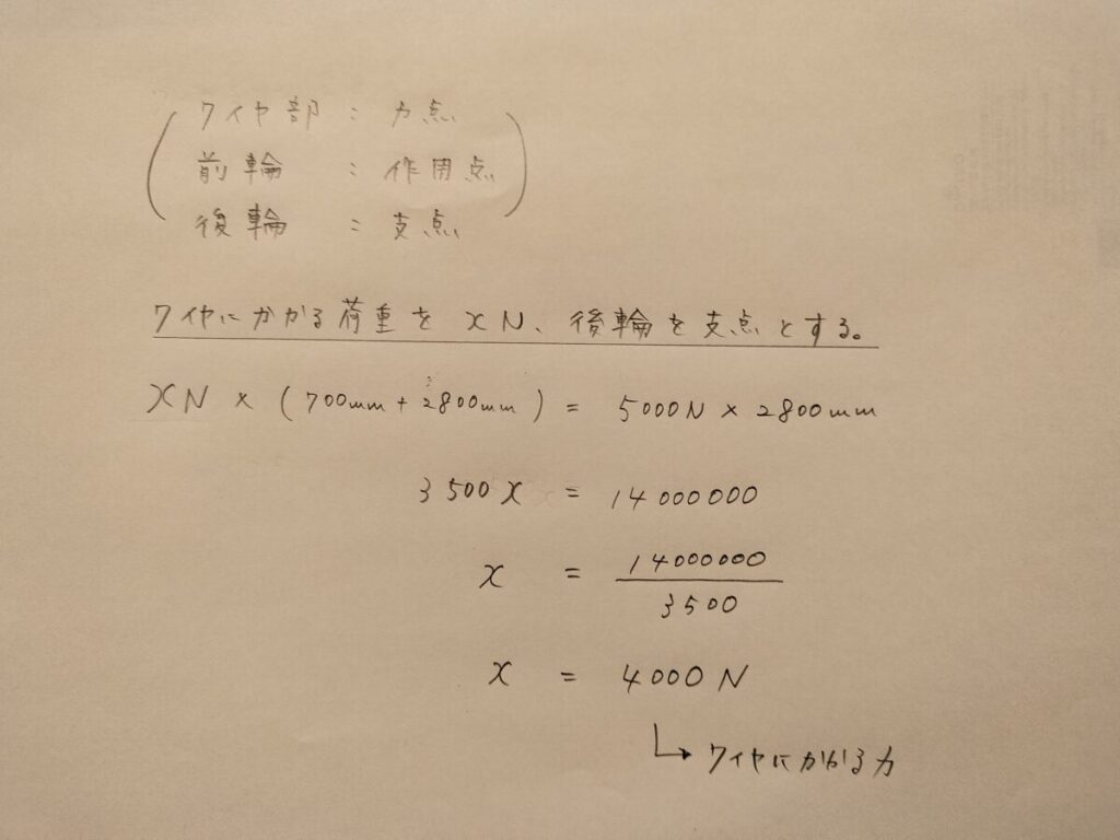 計算式
