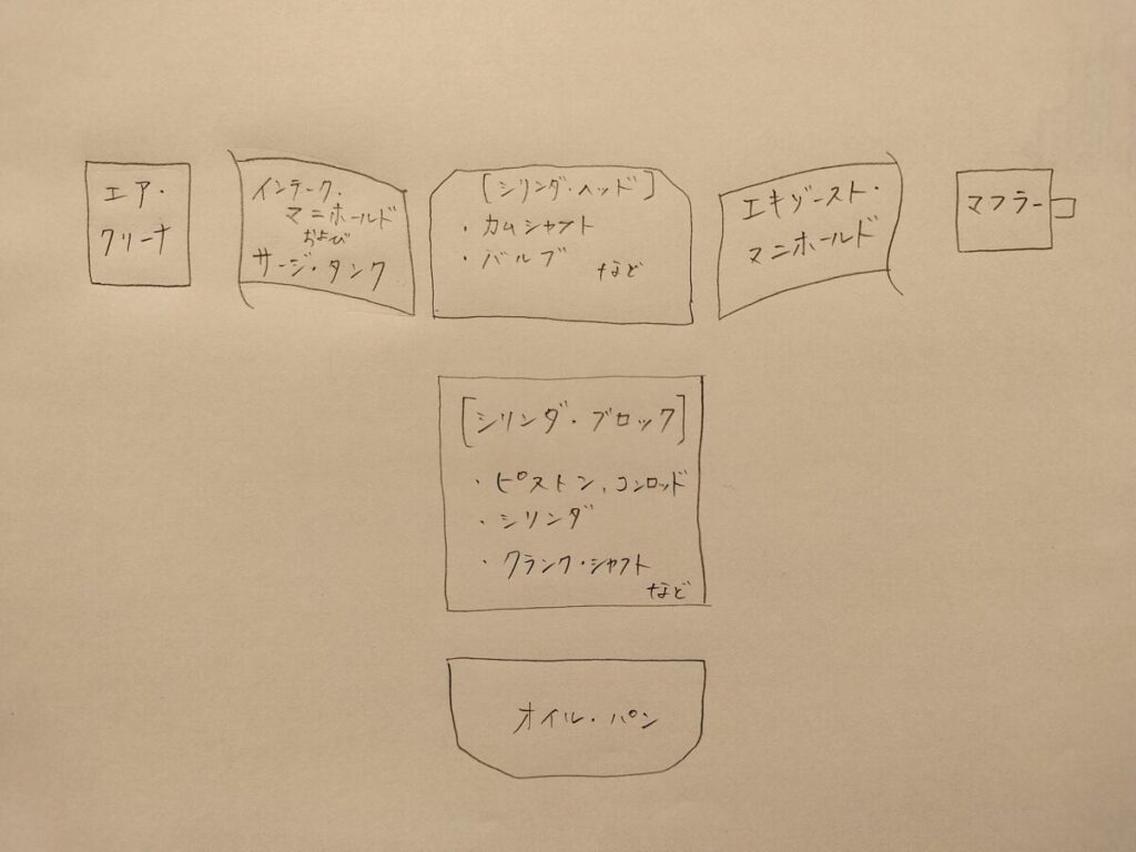 エンジン構成
