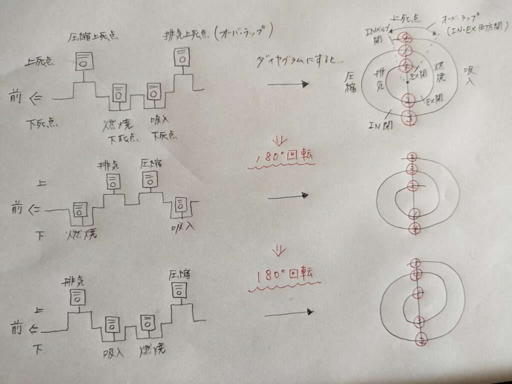 バルブ・タイミング