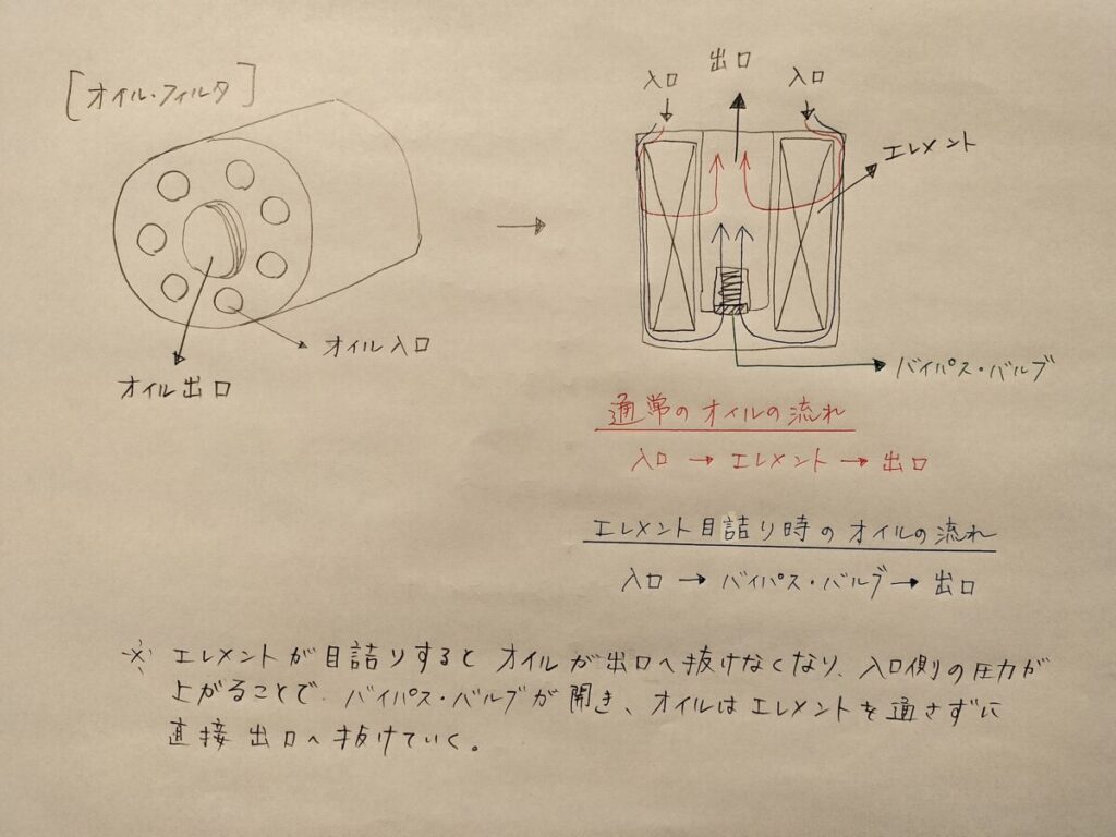 フィルタ内部
