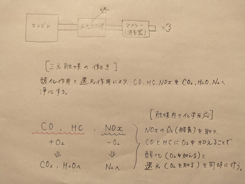 触媒