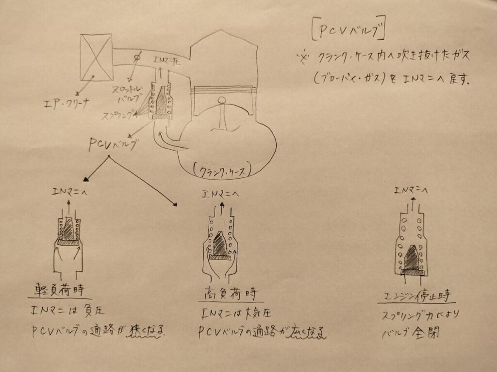 PCVバルブ