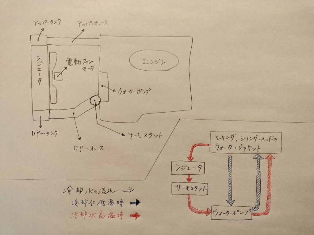 冷却装置