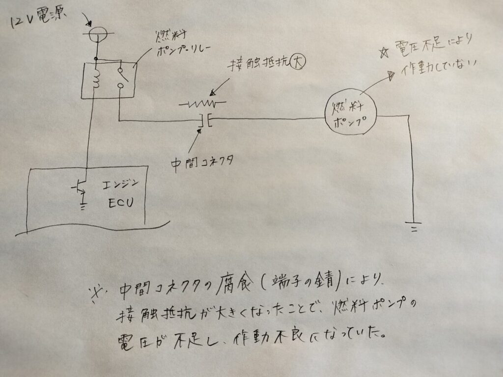 燃ポン回路