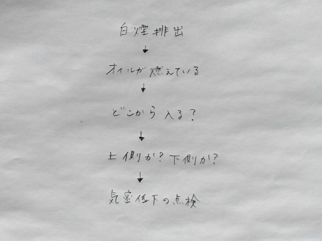 圧縮点検
