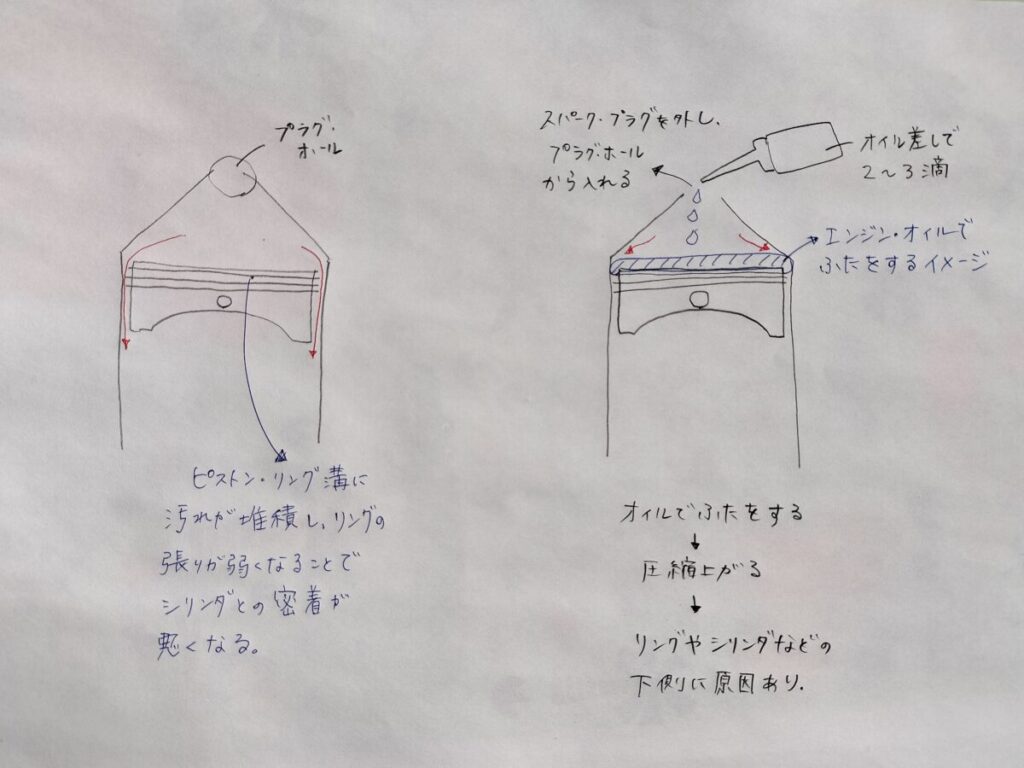 湿式点検